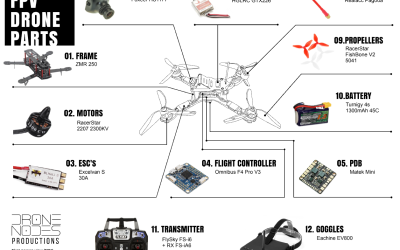Lett egy új hobbim! - Drónbiznisz 0-ról freestyle quad-ig Johnny-val // 1. rész