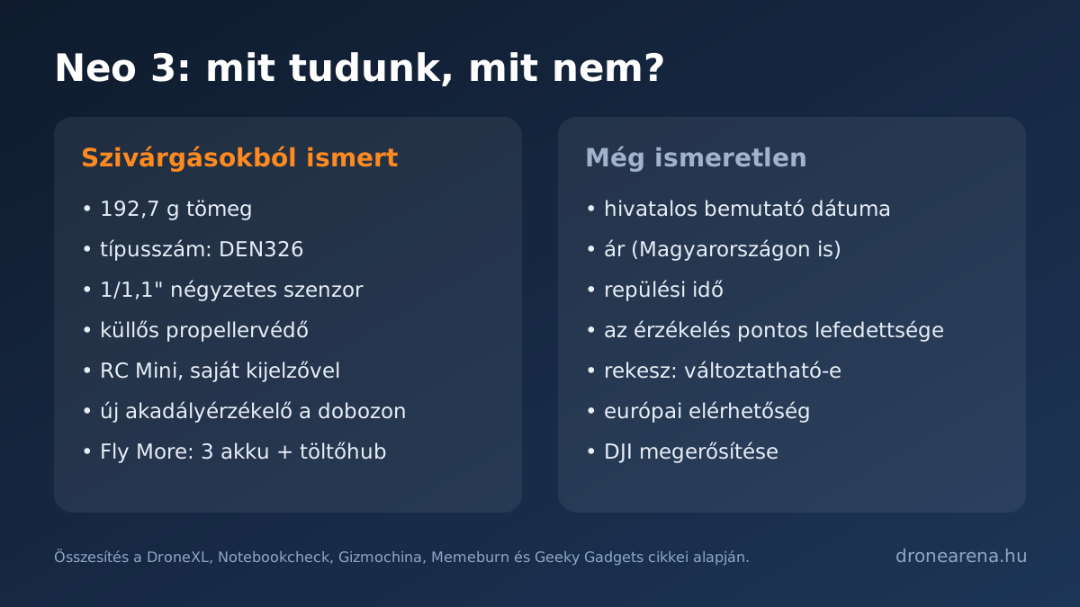DJI Neo 3: mit tudunk a szivárgásokból és mi ismeretlen még